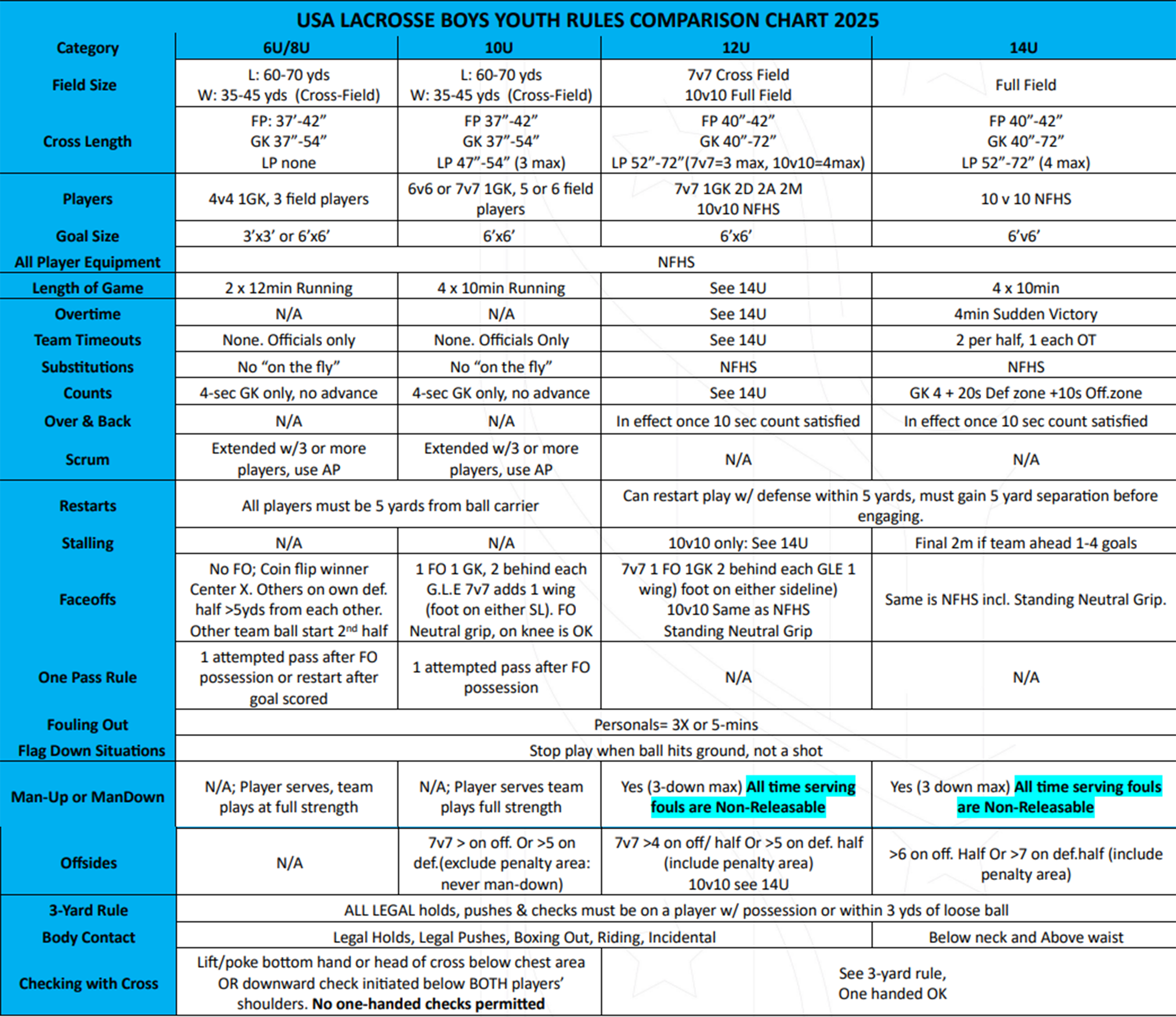 2025 Rules Comparison.png