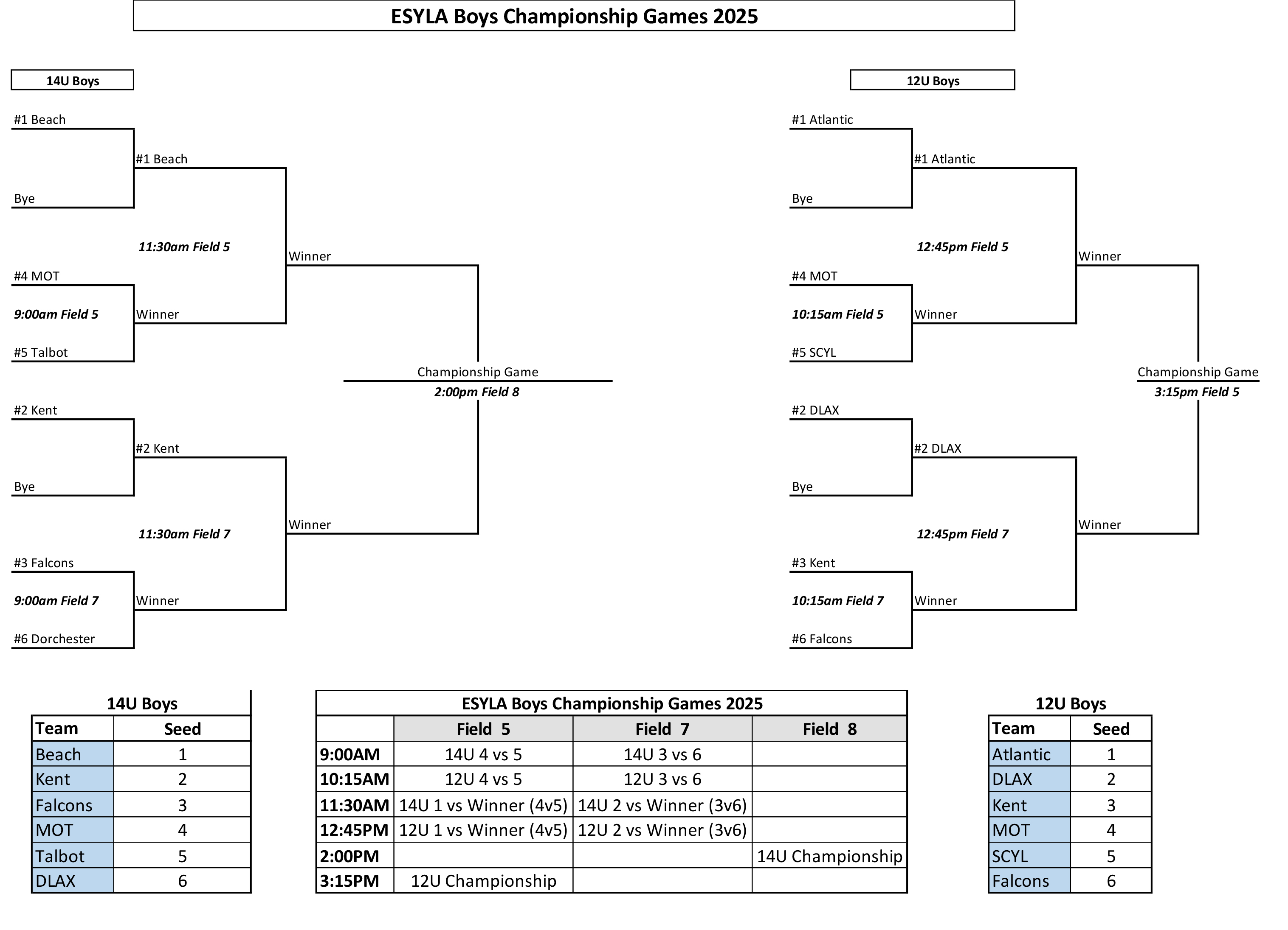 ESYLA 2025 Boys Championship Day.jpg
