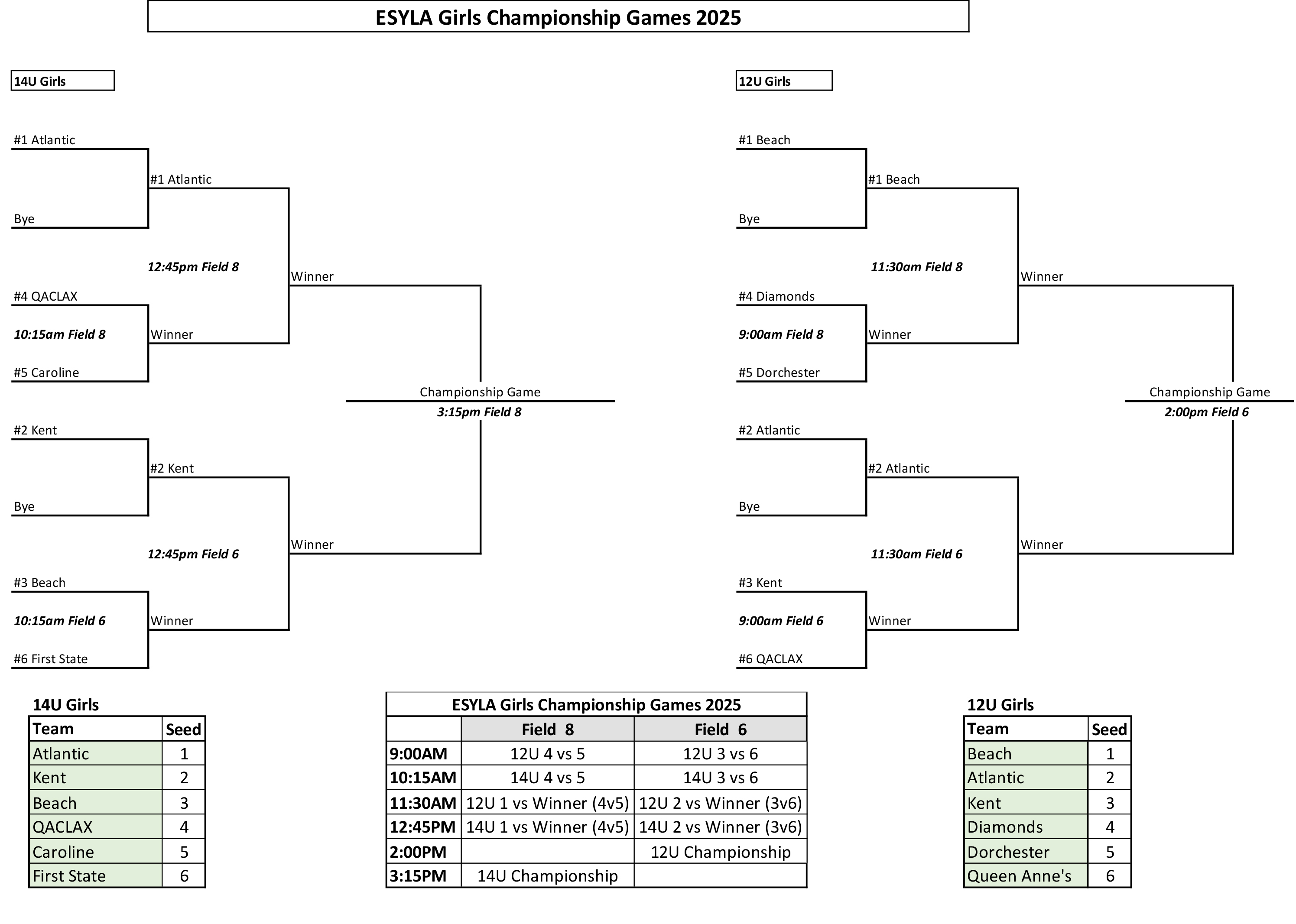 ESYLA 2025 Girls Championship Day.jpg